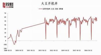 豆粕期货爆料最新消息,揭秘价格波动背后的神秘力量